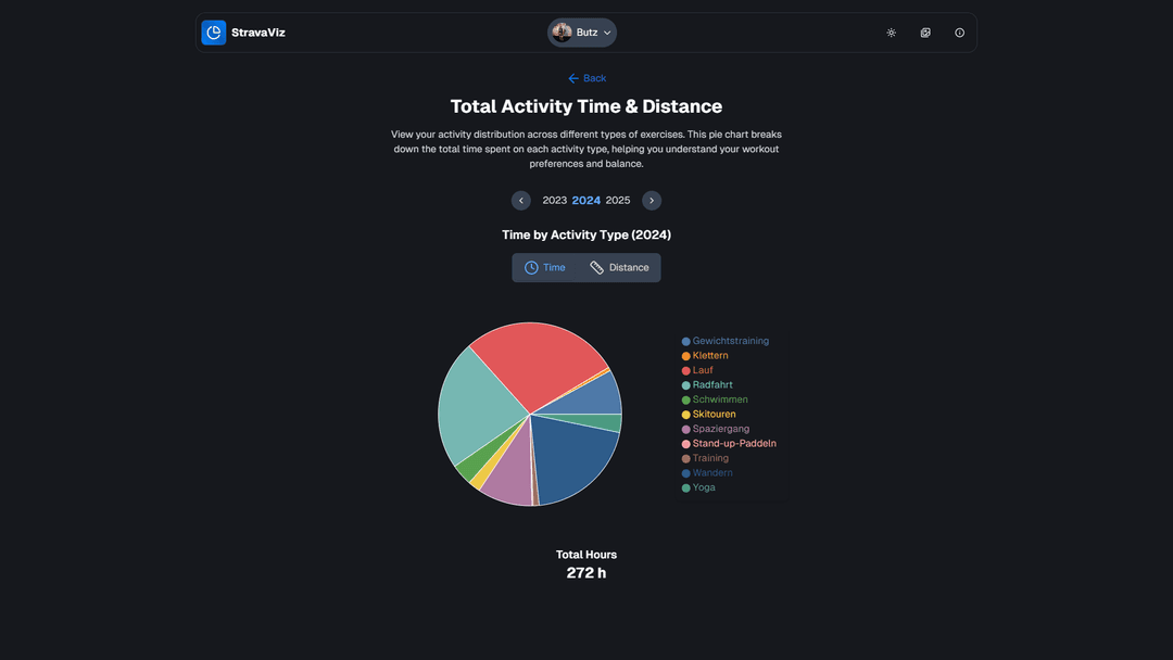 StravaViz - An Information Visualization Project