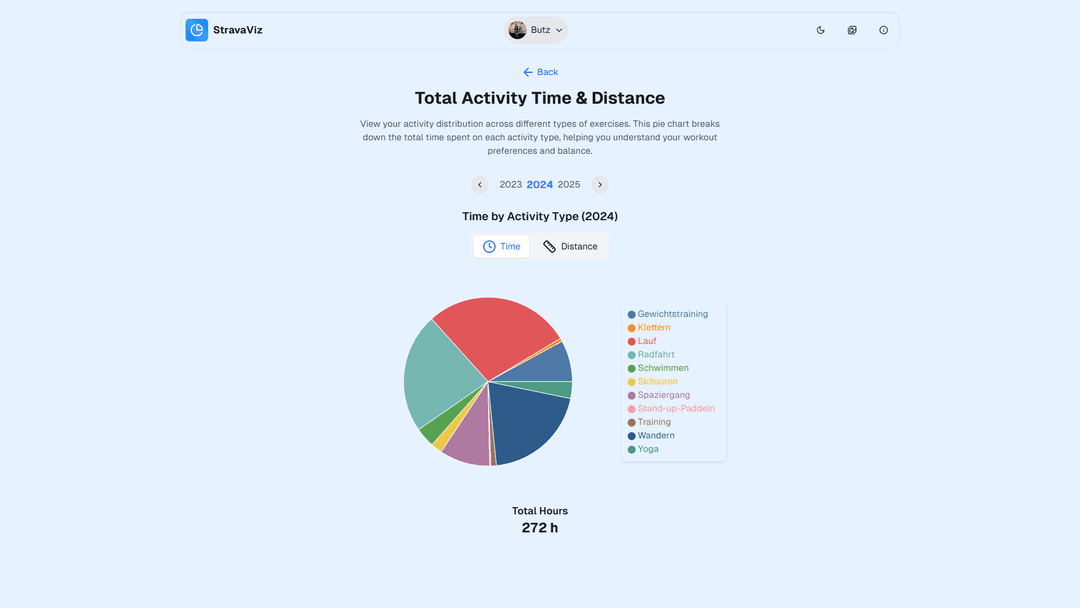 StravaViz - An Information Visualization Project